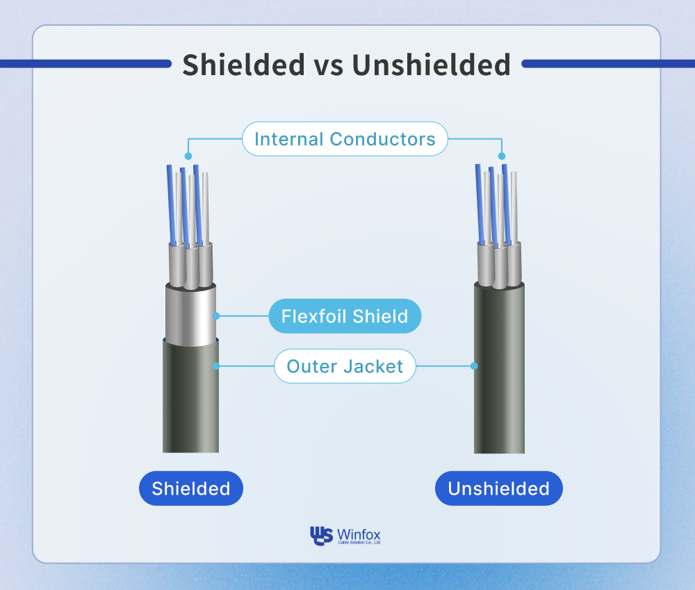 ALL_catalog_m_25L08_JeKeoH7pAS An infographic shows the differences between shielded and unshielded cables.