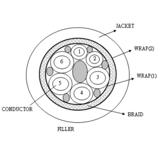 high-strength-alloy-wire-cable-1