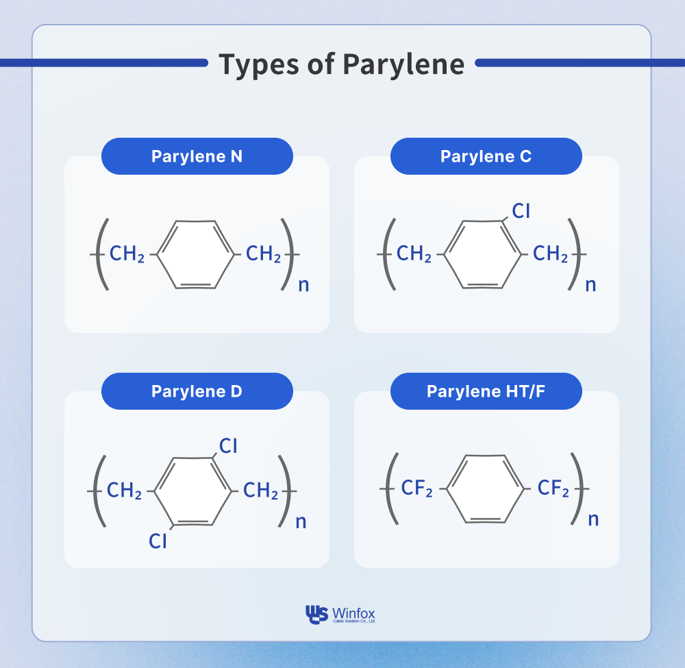 ALL_news_25L08_SbigBvqPOs A picture shows the chemical structure diagrams of different types of parylene.